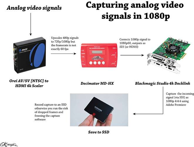 konopka_analog_capture